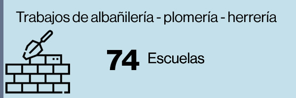 albañileria