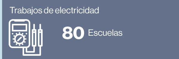 electricidad