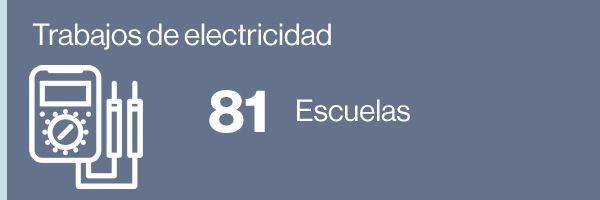 electricidad mayo