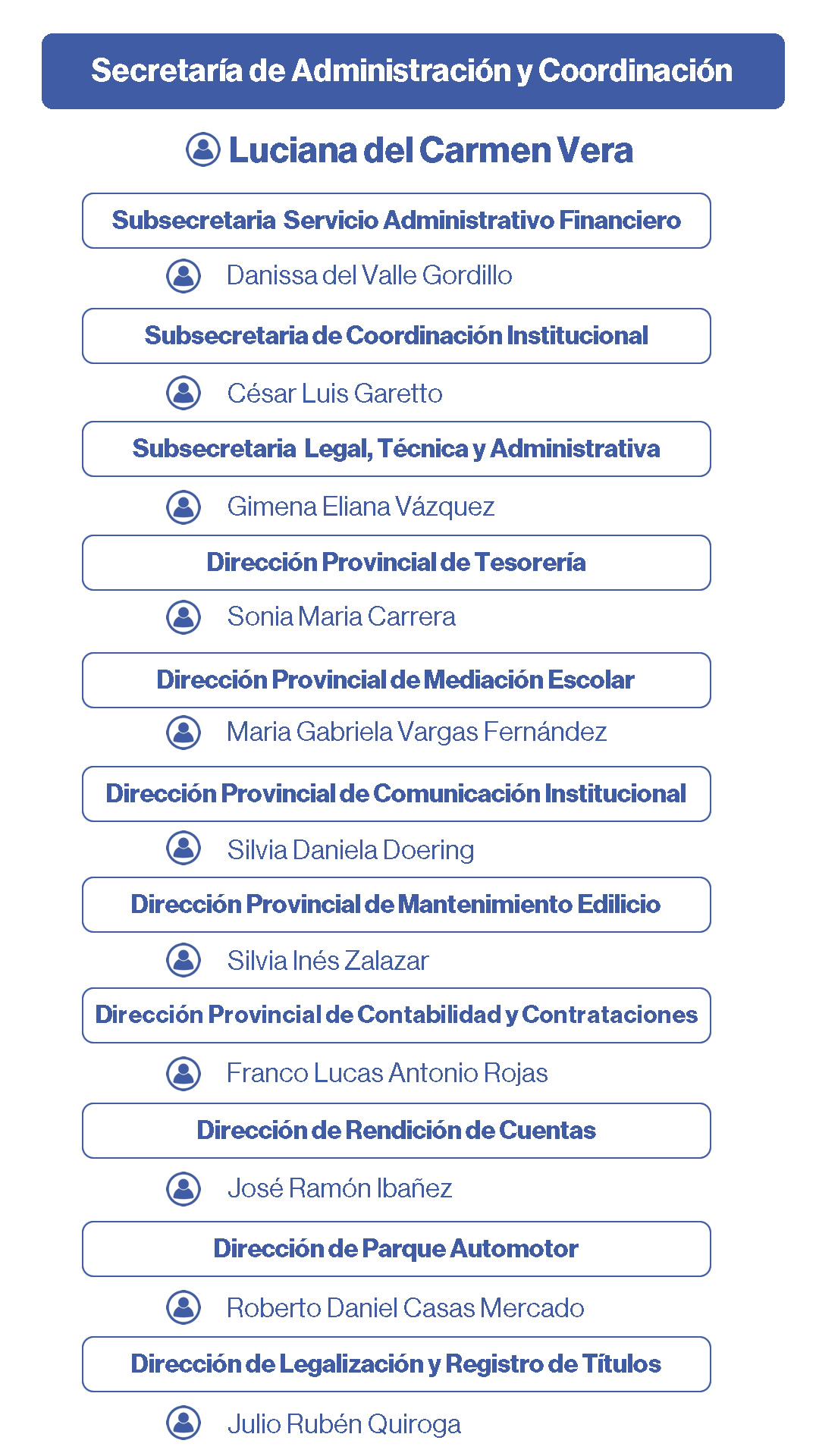 adm y coor