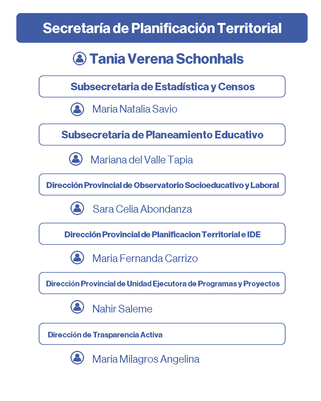planificacion territorial 2